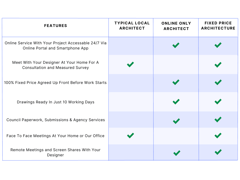 Online or Local Architect Comparison Table